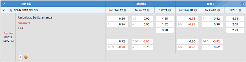 Tip kèo Châu Á full trận Unionistas De Salamanca vs Villarreal 