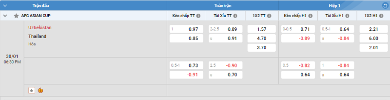 Tip kèo Châu Á full trận Uzbekistan vs Thailand