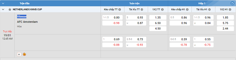 Tip kèo Châu Á full trận Vitesse vs AFC Amsterdam 