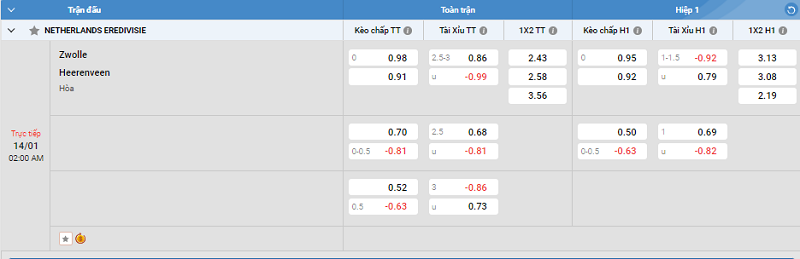 Tip kèo Châu Á full trận Zwolle vs Heerenveen 