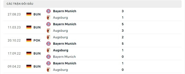 Lịch sử đối đầu Augsburg - Bayern Munich