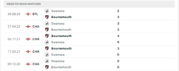 Thành tích thi đấu gần đây của Bournemouth vs Swansea