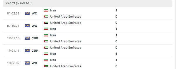 Lịch sử đối đầu Iran - United Arab Emirates