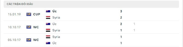 Thành tích thi đấu gần đây của Syria vs Úc