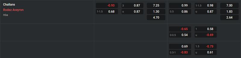 Tip kèo Châu Âu Challans vs Rodez Aveyron 