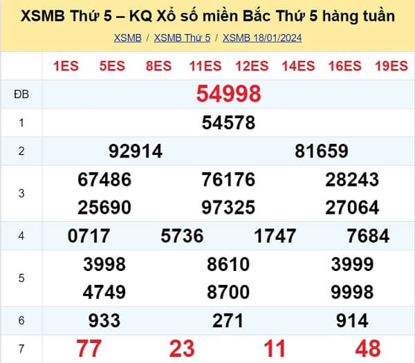 kết quả xổ số tuần trước ngày 18/01/2024