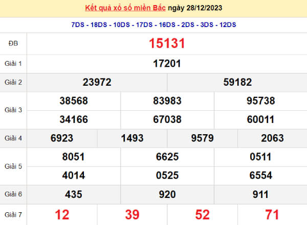 kết quả xổ số tuần trước ngày 28/12/2023