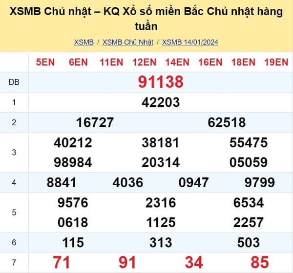 kết quả xổ số tuần trước ngày 14/01/2024