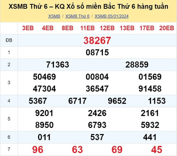 kết quả xổ số tuần trước ngày 05/01/2024