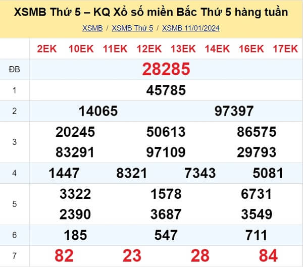 kết quả xổ số tuần trước ngày 11/01/2024