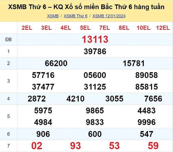 kết quả xổ số tuần trước ngày 12/01/2024