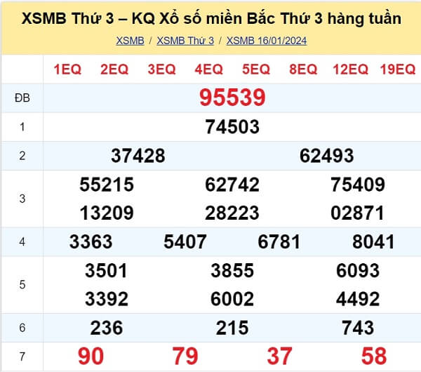 kết quả xổ số tuần trước ngày 16/01/2024