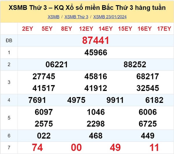 kết quả xổ số tuần trước ngày 23/01/2024