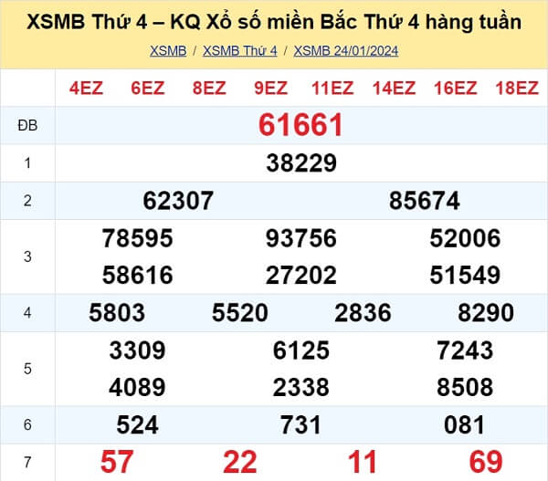 kết quả xổ số tuần trước ngày 24/01/2024