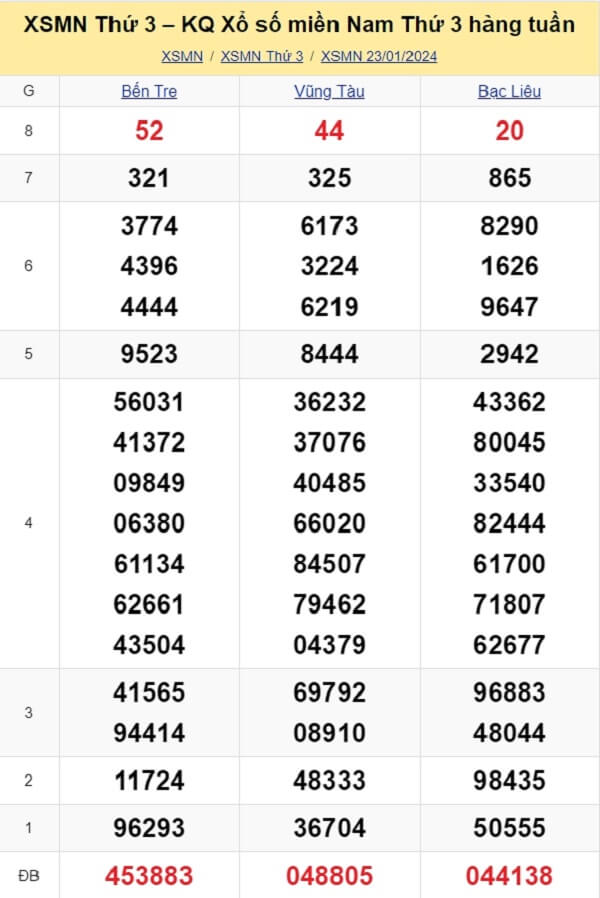 kết quả xổ số tuần trước ngày 23/01/2024