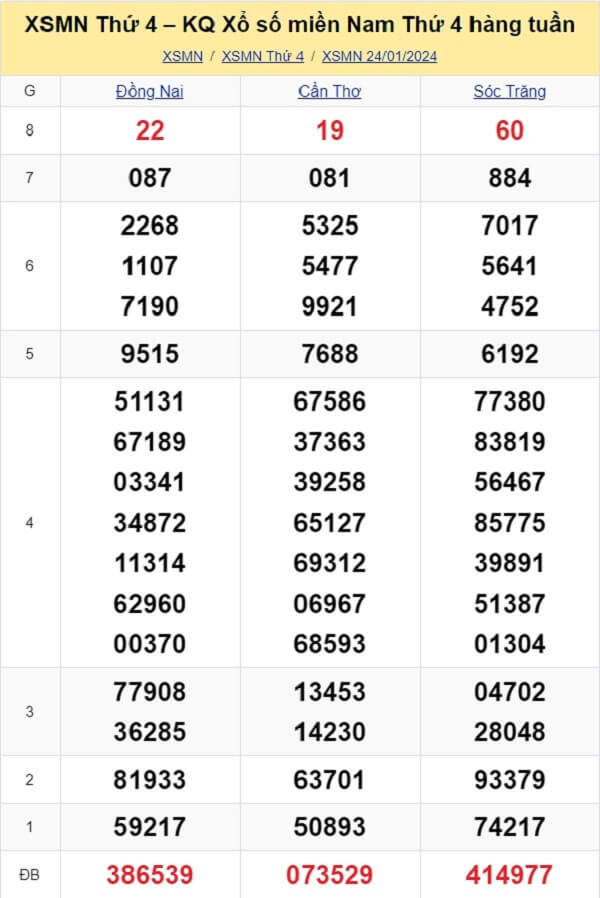 kết quả xổ số tuần trước ngày 24/01/2024