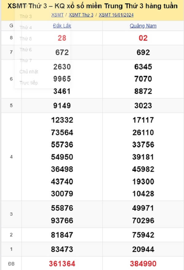 kết quả xổ số miền Trung tuần trước ngày 16/01/2024