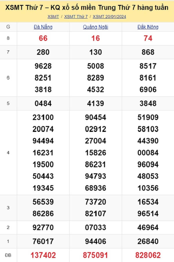kết quả xổ số miền Trung tuần trước ngày 20/01/2024