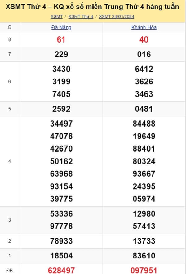 kết quả xổ số miền Trung tuần trước ngày 24/01/2024