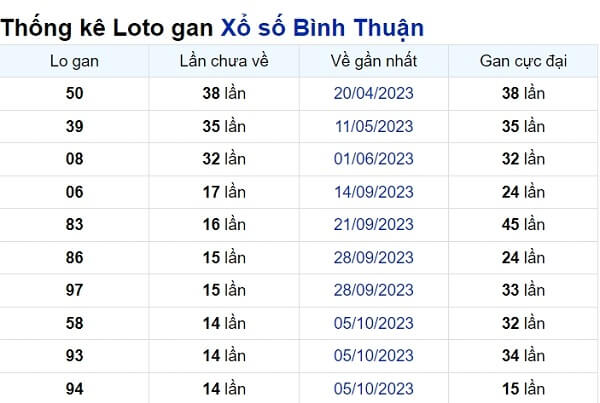 Soi cầu XSMN ngày 18/01/2024 – Đài Bình Thuận