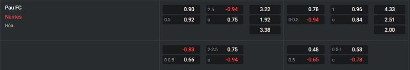 Tip kèo Châu Âu Pau FC vs Nantes 