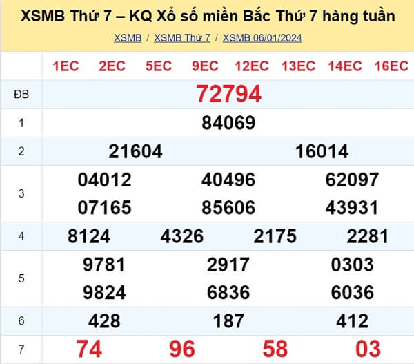 kết quả xổ số tuần trước ngày 06/01/2024