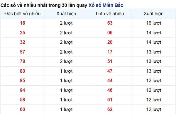 vé số xuất hiện nhiều