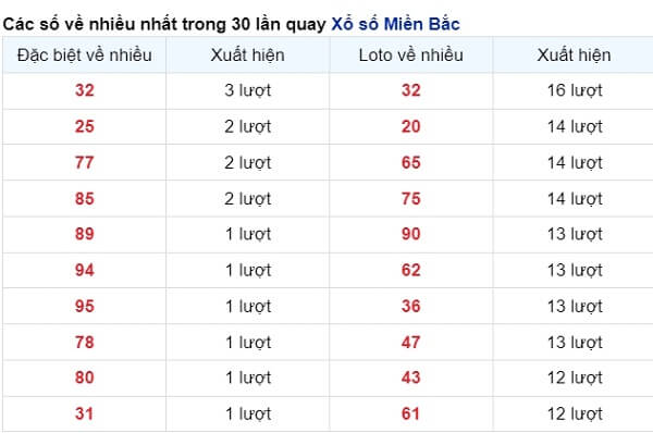 vé số xuất hiện nhiều