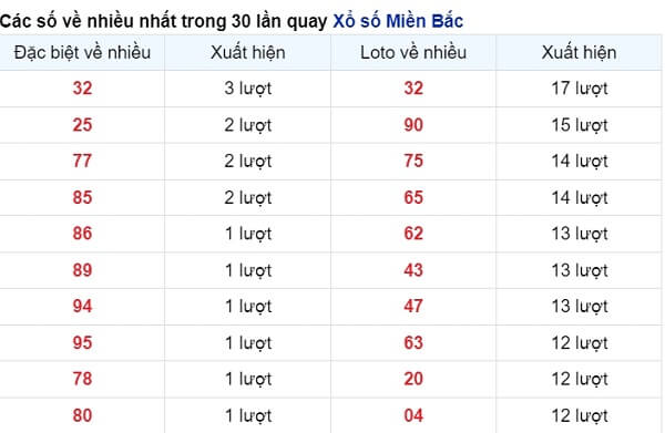 vé số xuất hiện nhiều