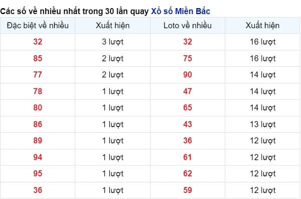 vé số xuất hiện nhiều