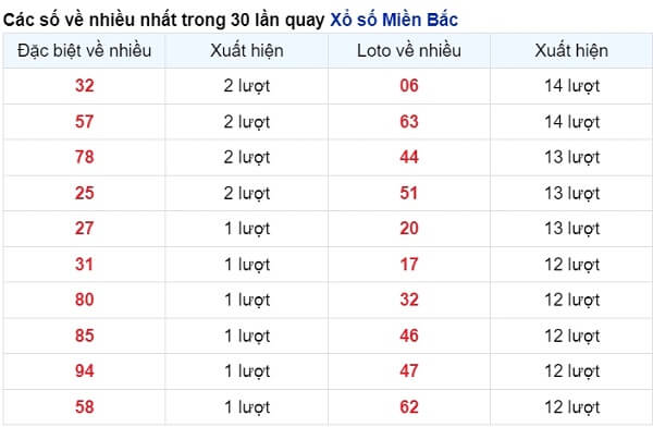 vé số xuất hiện nhiều