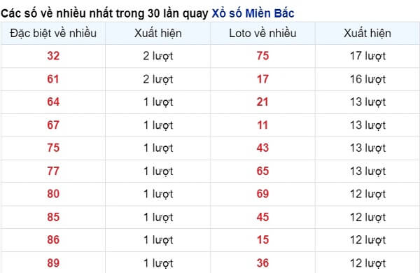 vé số xuất hiện nhiều