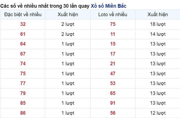 vé số xuất hiện nhiều