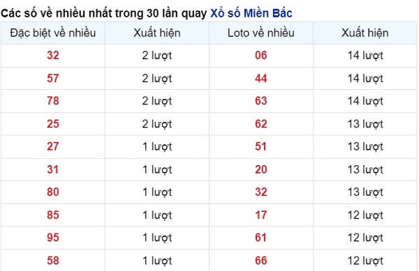 vé số xuất hiện nhiều