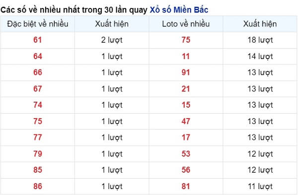 vé số xuất hiện nhiều