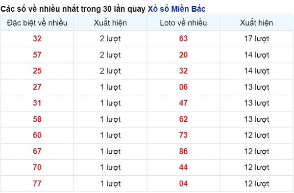 vé số xuất hiện nhiều