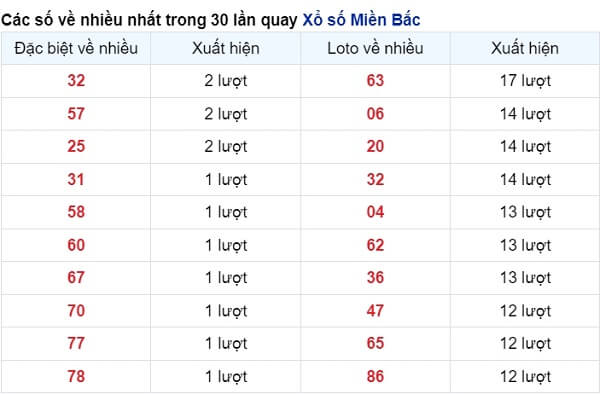 vé số xuất hiện nhiều