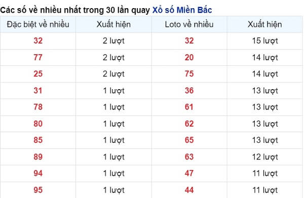 vé số xuất hiện nhiều