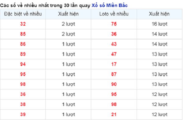 vé số xuất hiện nhiều