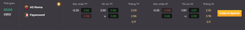Tip kèo Châu Á full trận AS Roma vs Feyenoord