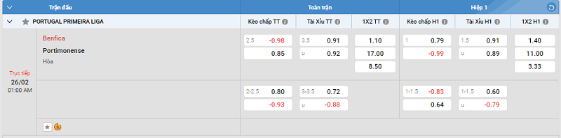 Tip kèo Châu Á full trận Benfica vs Portimonense 