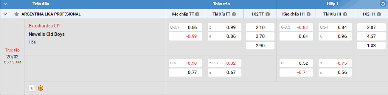 Tip kèo Châu Á full trận Estudiantes LP vs Newells Old Boys 