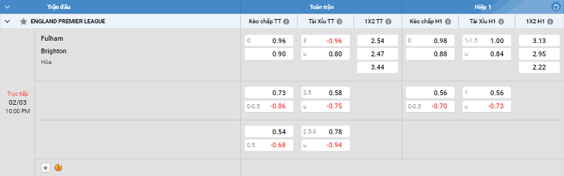Tip kèo Châu Á full trận Fulham vs Brighton 