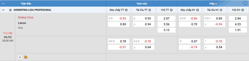 Tip kèo Châu Á full trận Godoy Cruz vs Lanus 