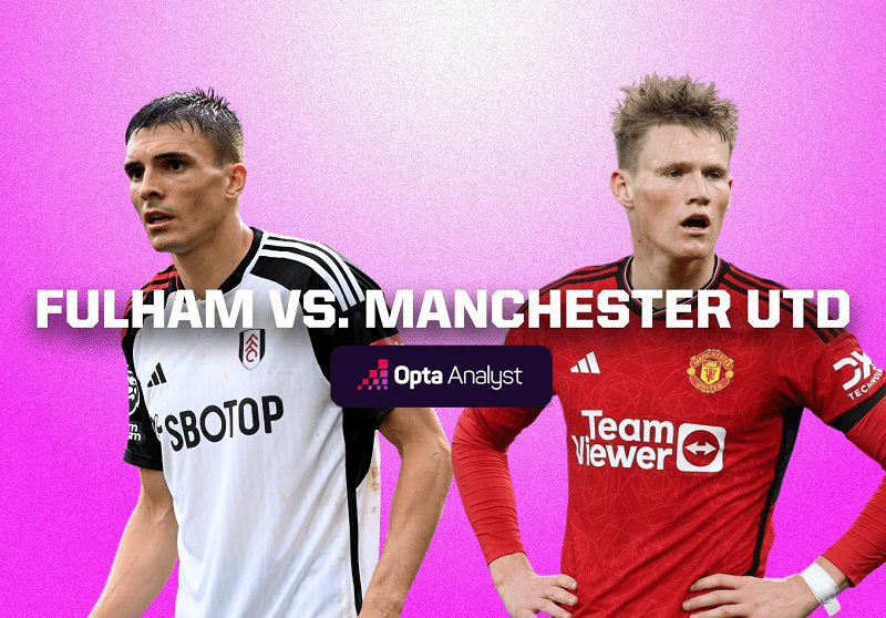 Tổng hợp kết quả nhận định trận đấu Manchester United vs Fulham 