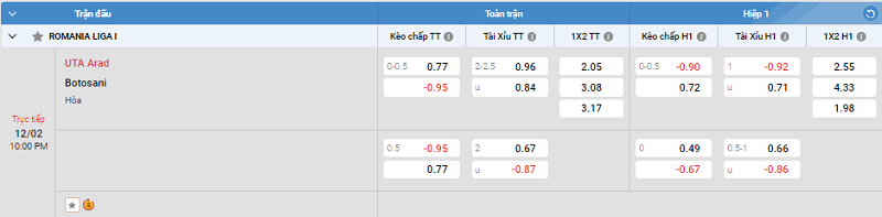 Tip kèo Châu Á full trận UTA Arad vs Botosani 