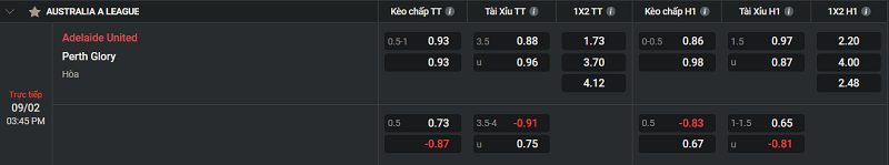 Tip kèo Châu Âu Adelaide United vs Perth Glory 