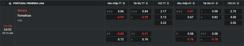 Tip kèo Châu Âu Arouca vs Famalicao