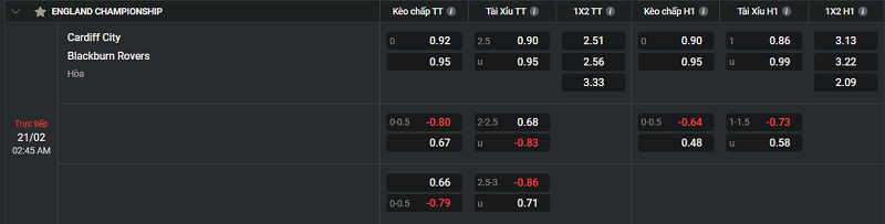 Tip kèo Châu Âu Cardiff City vs Blackburn Rovers 