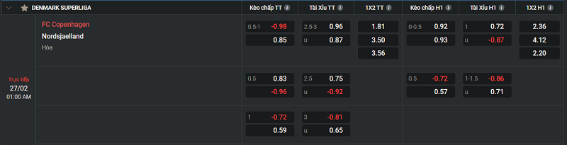 Tip kèo Châu Âu FC Copenhagen vs Nordsjaelland 